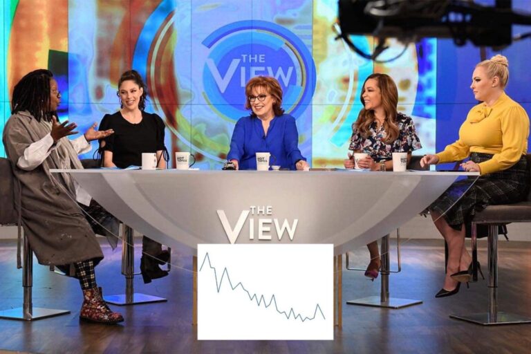 The View!” set the record for the lowest viewership of all time.